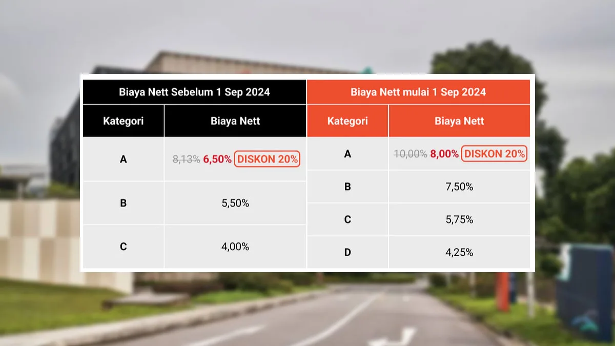 Biaya Administrasi Shopee Ikutan Naik, Sekarang Jadi Segini!