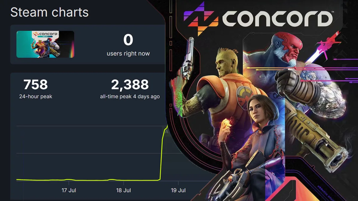 Open Beta Concord Hanya Dimainkan 2000 Pemeran, Eksis Apa?