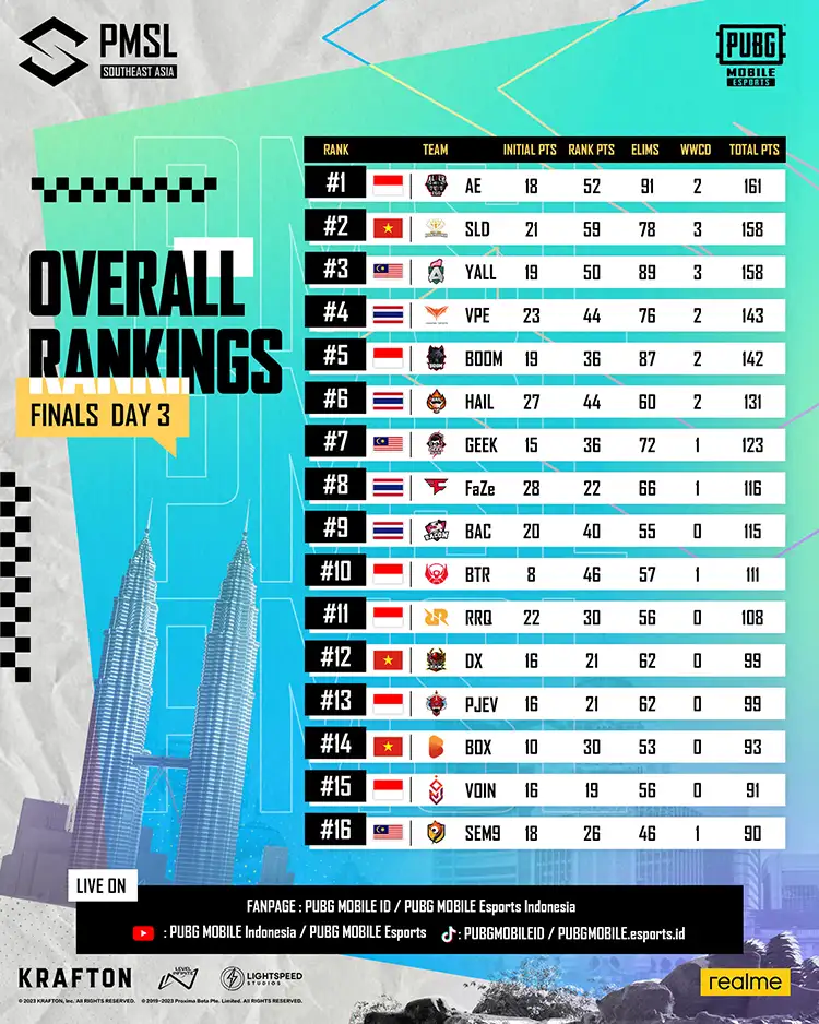 Juara 2023 PMSL SEA Spring, Alter Ego Ares Amankan Tiket 2023 PMWI Riyadh