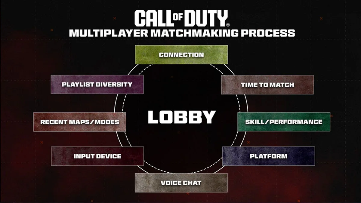 Activision Rilis Riset Matchmaking CoD, SBMM Lebih Berkualitas?