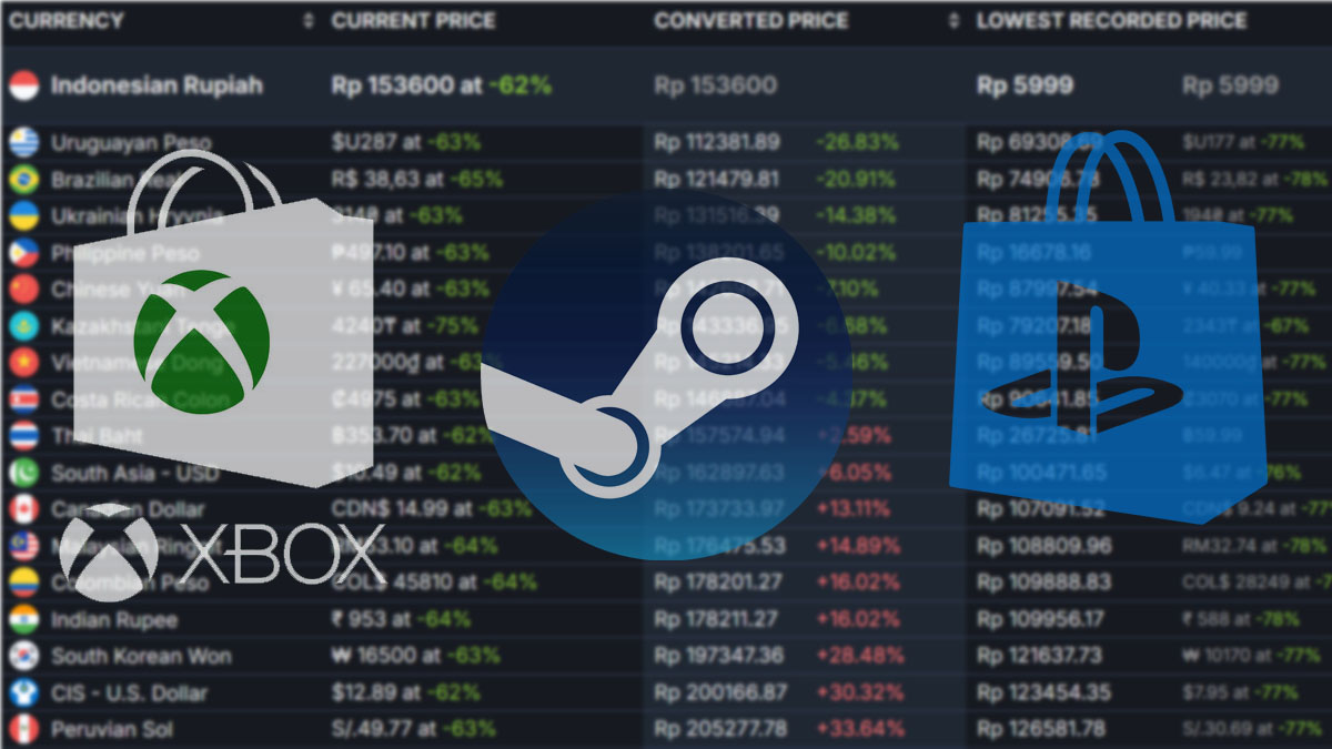 [Opini] Mengapa Perlu Adanya Regional Pricing Pada Video Game?