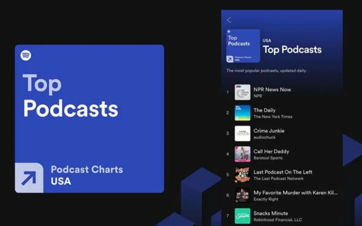 Metode Menghasilkan Duit dari Spotify dengan Mudah dan Terjamin