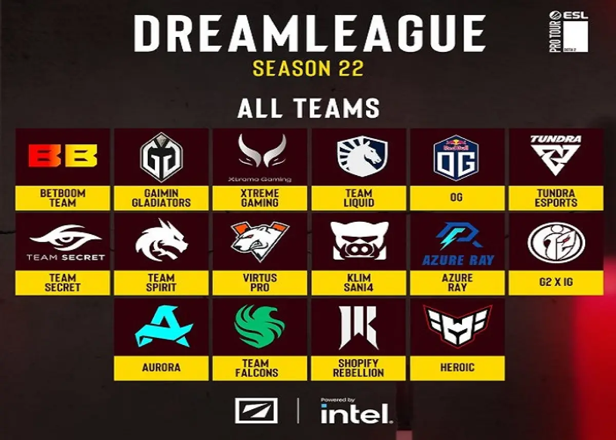 DreamLeague Season 22 Berhadiah Total Rp15,7 Miliar, yang Kalah Lagi Dapat Rp156 Juta