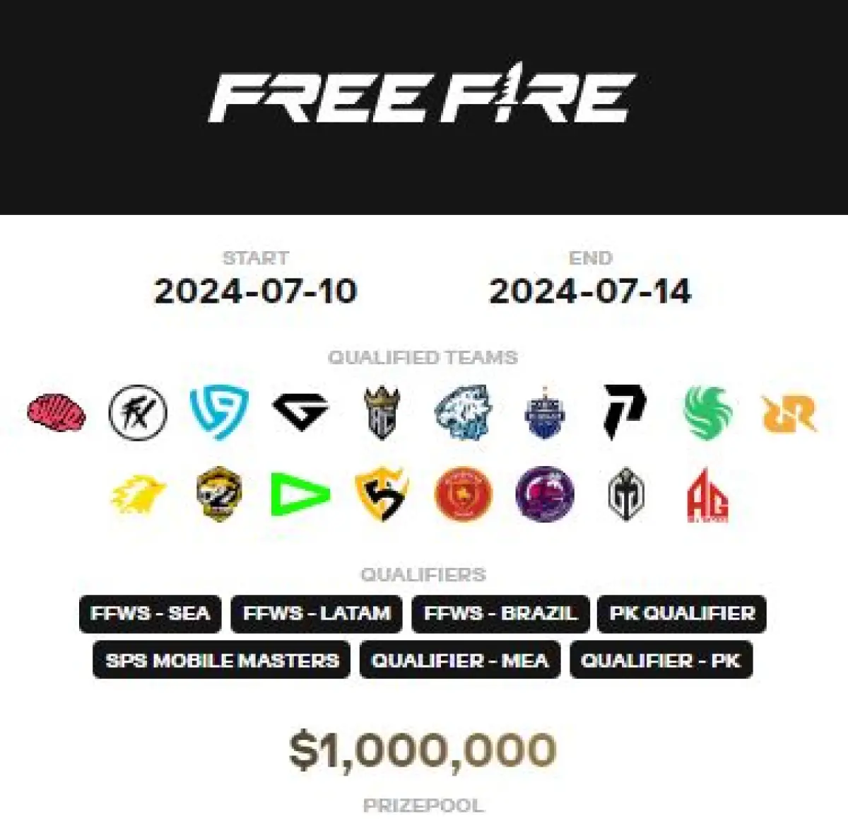 Daftar Roster 4 Tim Free Fire Indonesia di Esports World Cup (EWC) 2024