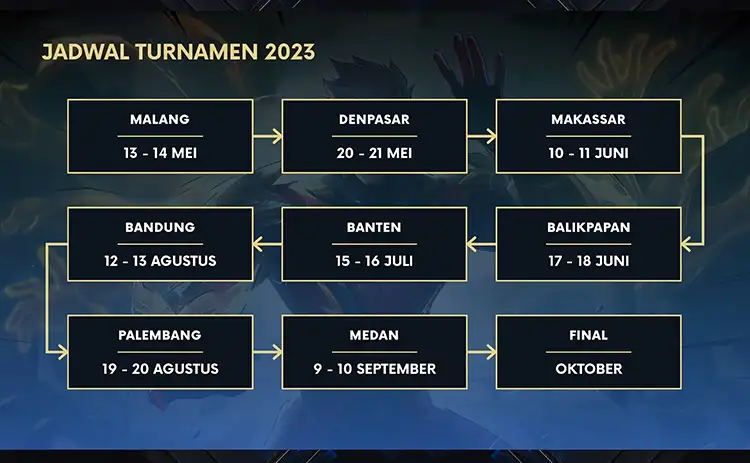 Erafone Mobile Legends National Turnament 2023 Sediakan Total Hadiah Rp 200 Juta