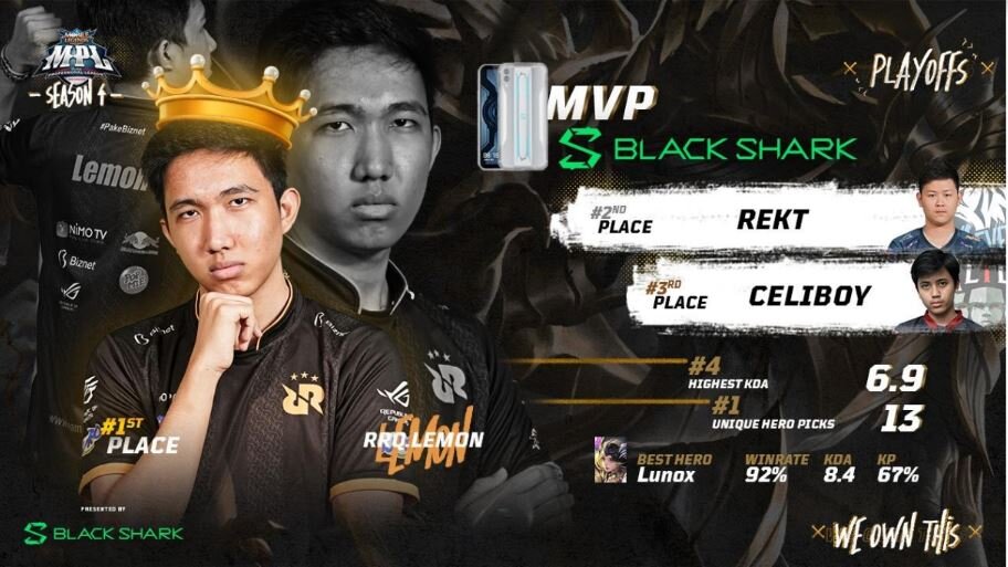 RRQ.Lemon Sabet Gelar MVP pada Regular Season MPL Musim Ini