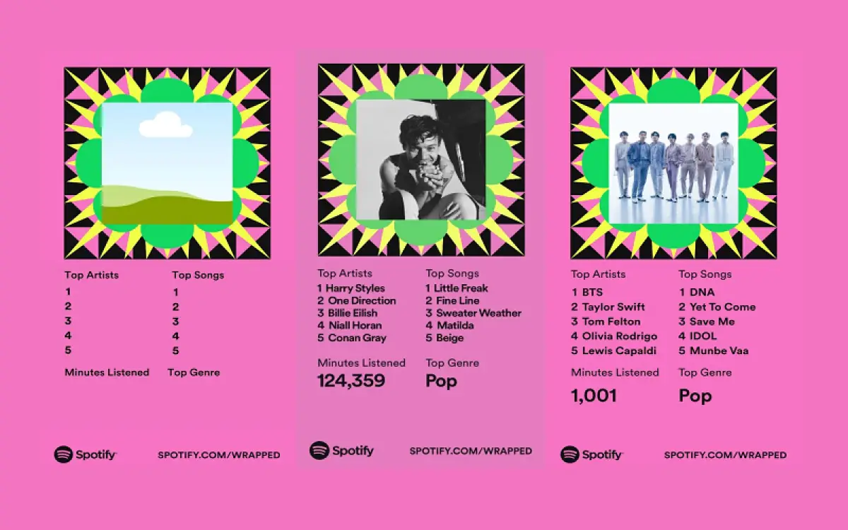 Apa itu Spotify Wrapped 2023, Bagaimana Langkah Menyantap dan Link Aksesnya?