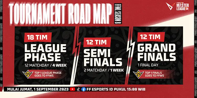 18 Tim Formal Memulai Pertempuran FFML Season 8