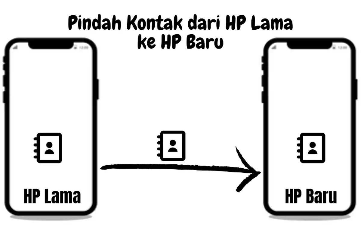 Jangan Bingung Tengah! Ketahui 3 Langkah Mudah Memindahkan Kontak dari HP Panjang ke HP Baru